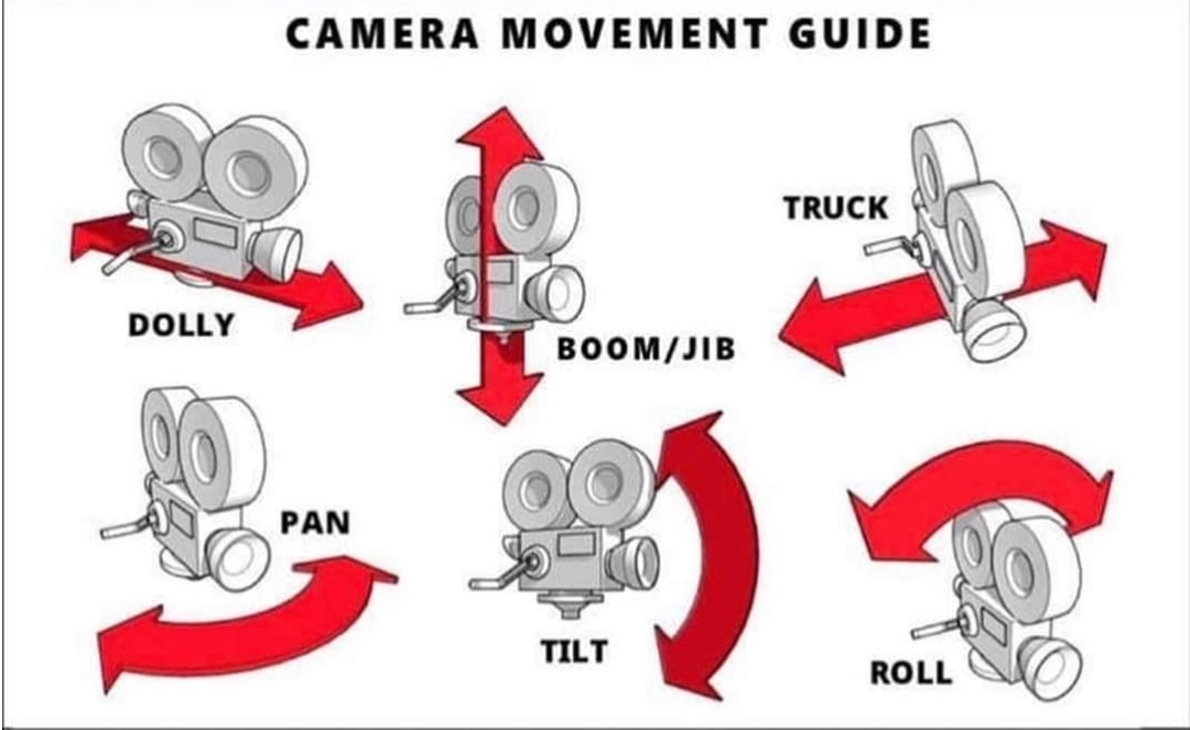 Camera movement